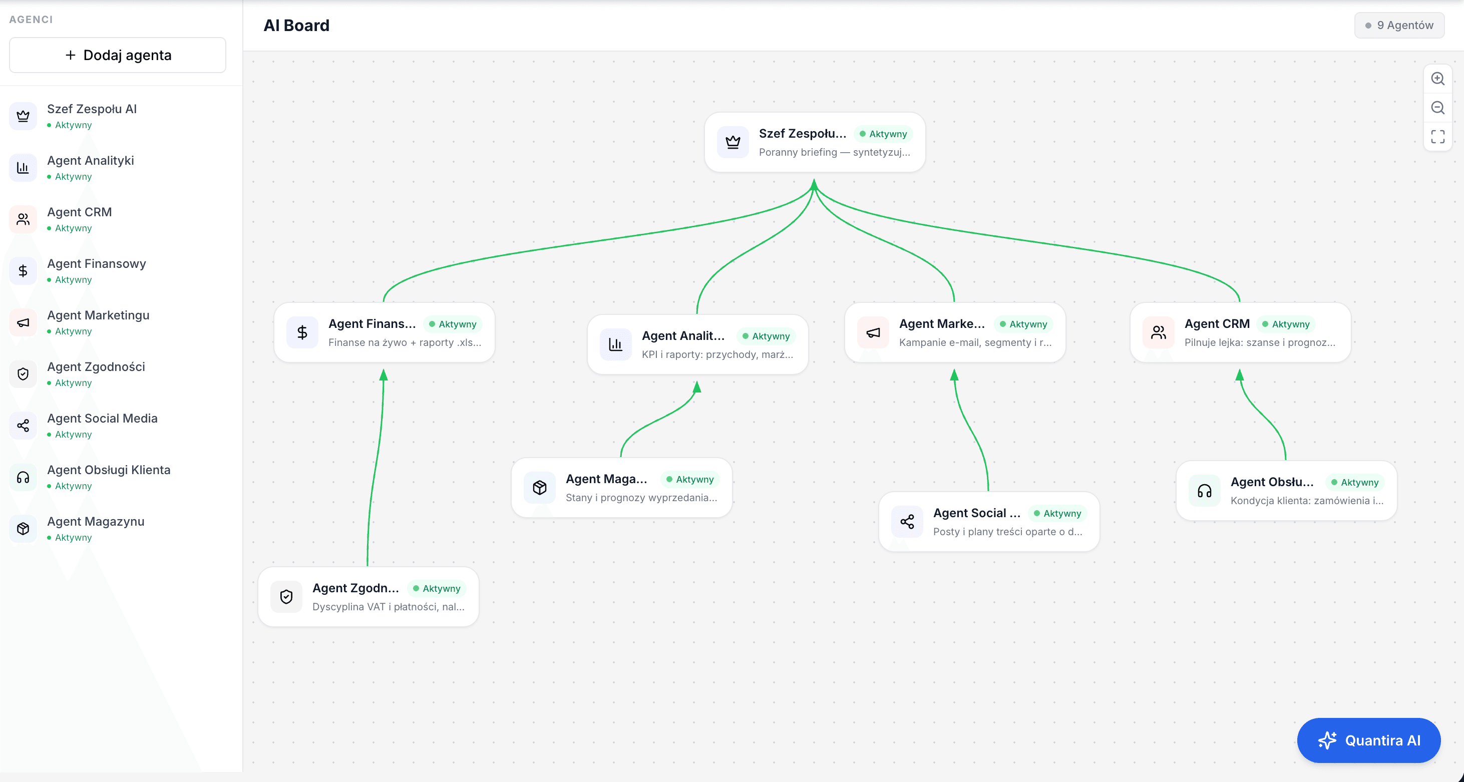 The AI team board in the Quantira panel — an actual view.